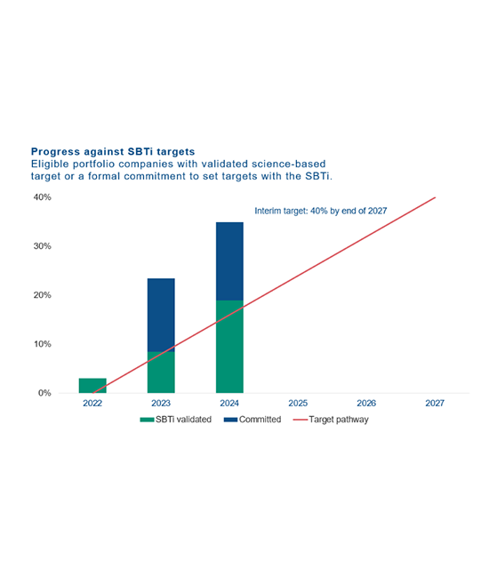 Sbti Chart Resized
